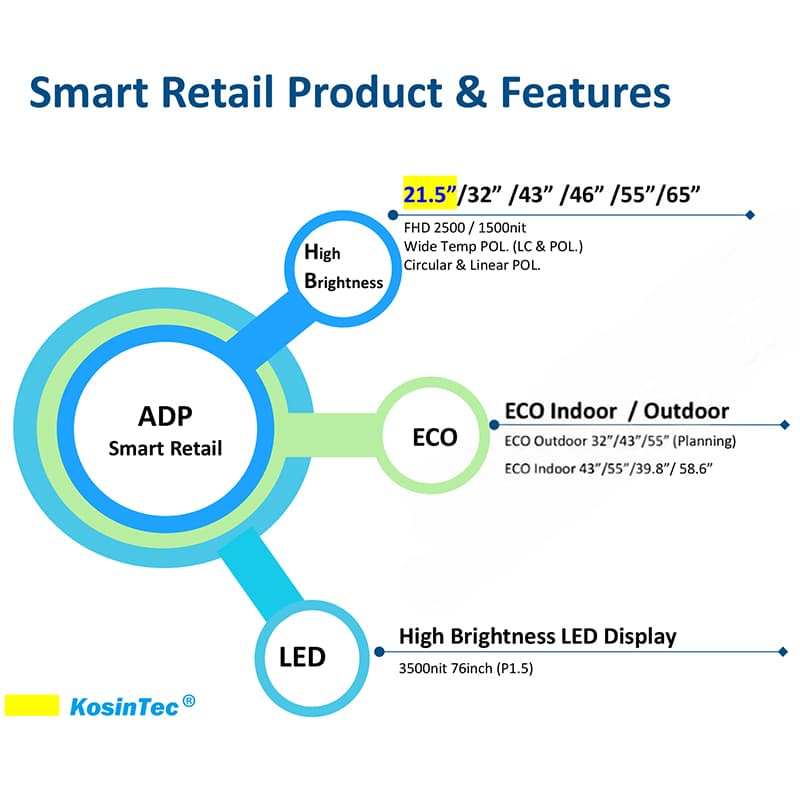 Kiosk Technology at Kosintec
