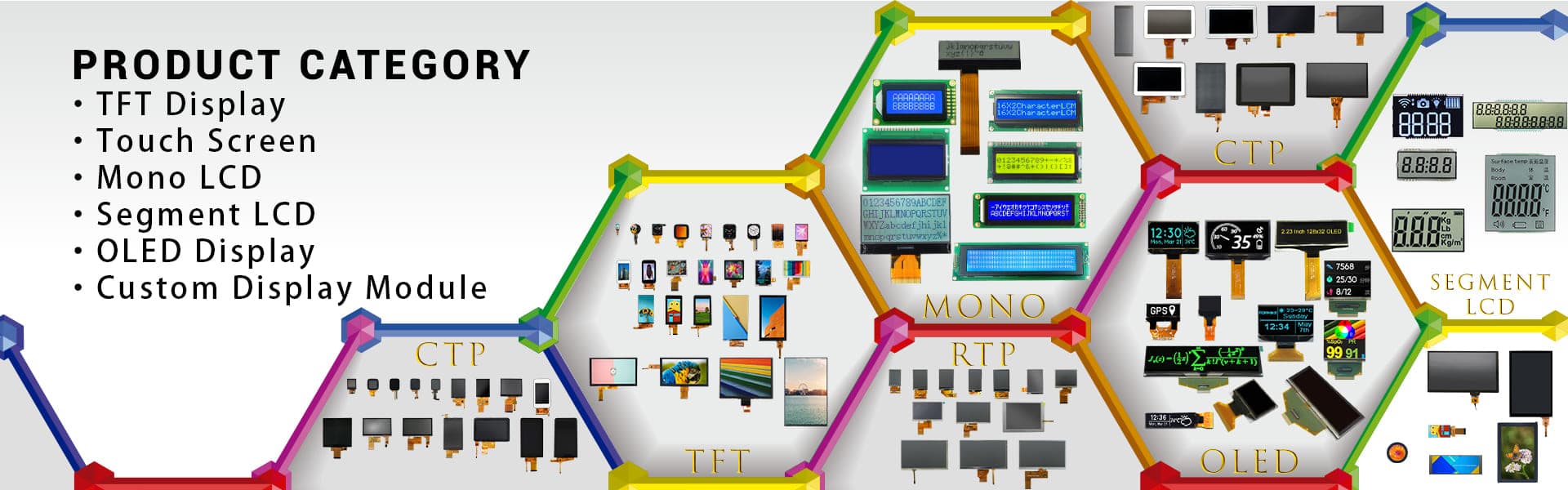 Formike LCD Display Factory