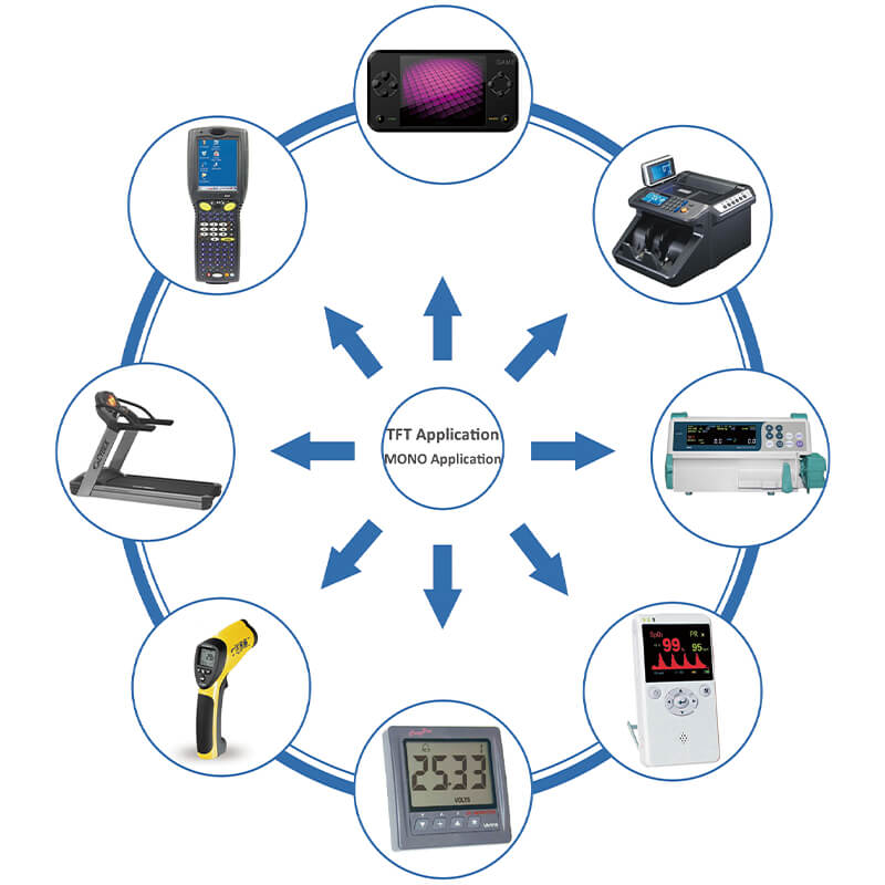 Learn about the application scenarios of LCD Modules through Formike videos
